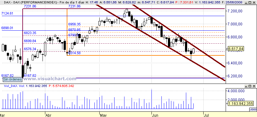 [DAX(25-06-2008).png]