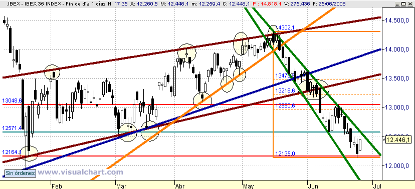 [Ibex(26-06-2008).png]