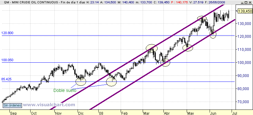 [Petroleo(26-06-2008).PNG]