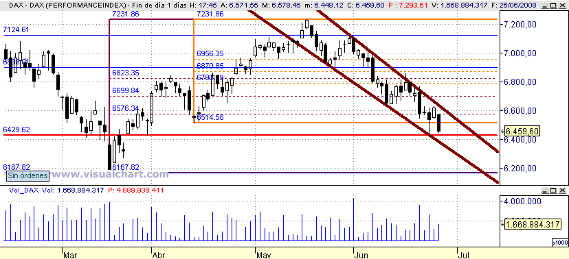 [DAX(26-06-2008).png]