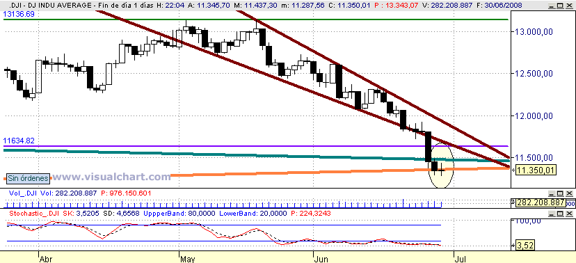 [Dow+JOnes(30-06-2008).png]