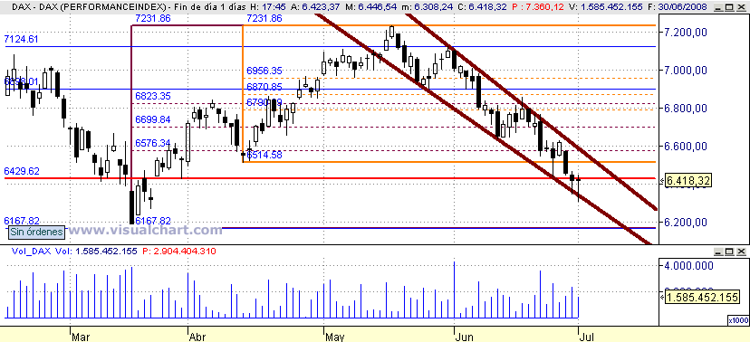 [DAX(30-06-2008).png]