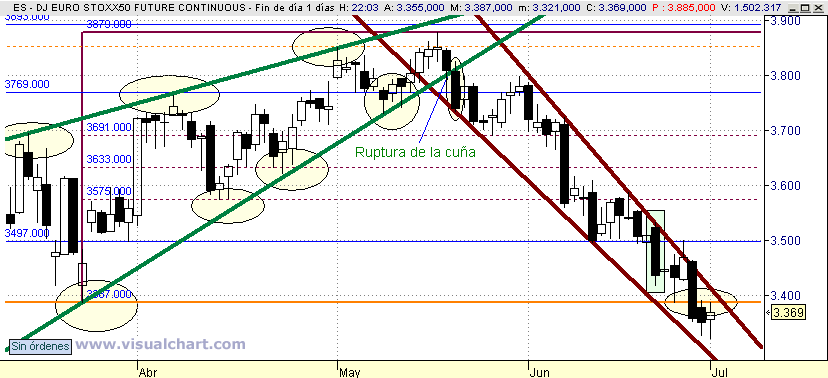 [Euro+Stoxx(30-06-2008).png]