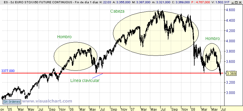 [Euro+Stoxx(30-06-2008)_2.png]
