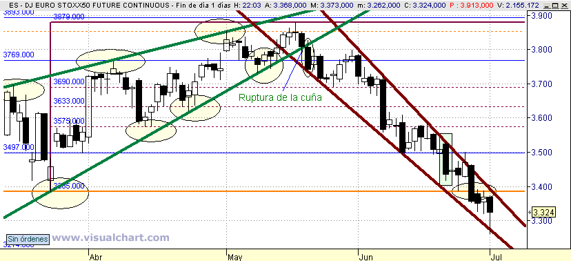 [Euro+Stoxx(01-07-2008).png]