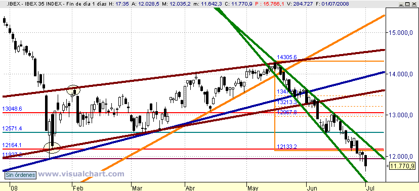 [Ibex(01-07-2008).png]