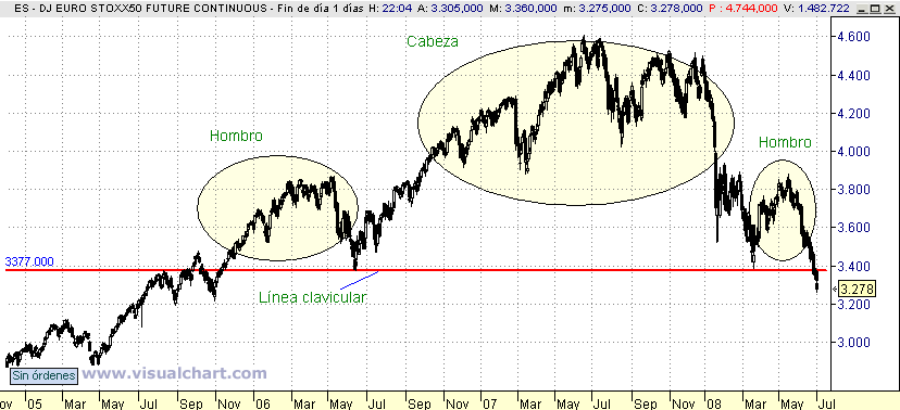[Euro+Stoxx(02-07-2008)_2.png]