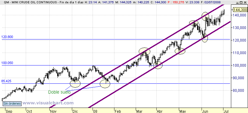 [petroleo(02-07-2008).png]