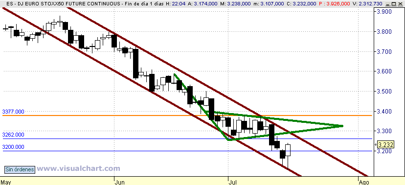 [Euro+Stoxx(16-07-2008).png]