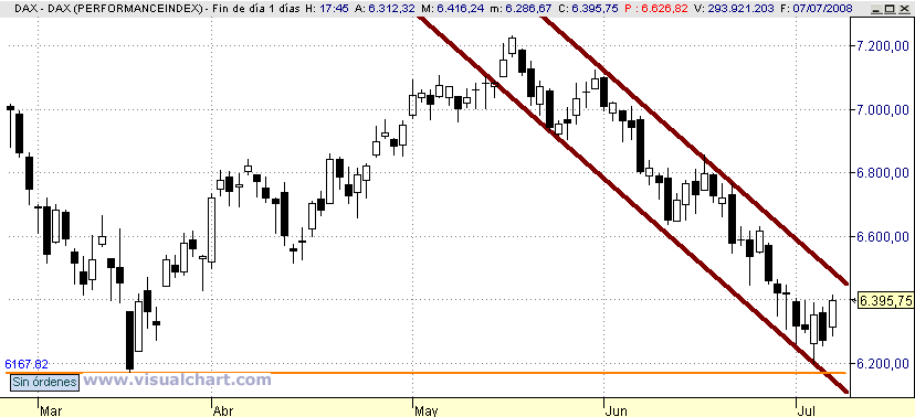 [Dax(07-07-2008).png]