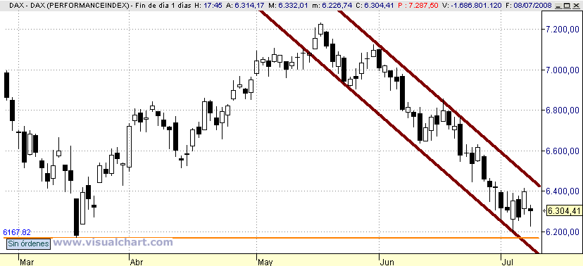 [dax(08-07-2008).png]