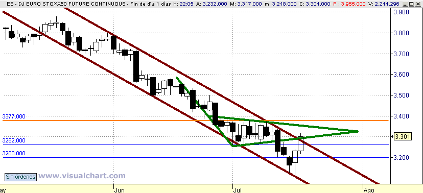 [Euro+Stoxx(17-07-2008).png]