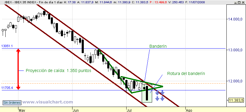 [Ibex(11-07-2008).png]