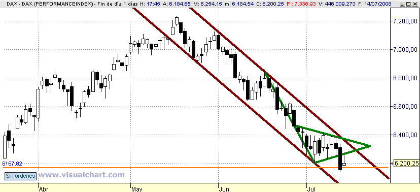 [Dax(14-07-2008).png]