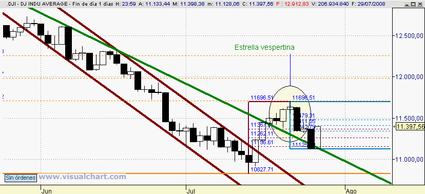 [Dow+Jones(29-07-2008).png]