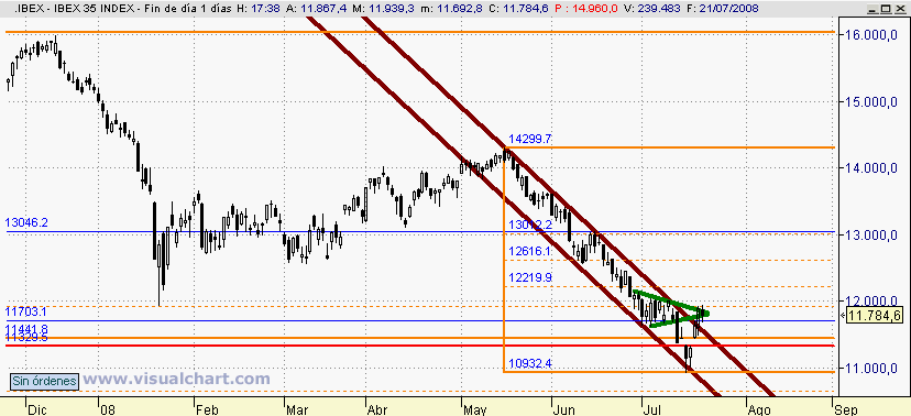 [Ibex(21-07-2008).png]