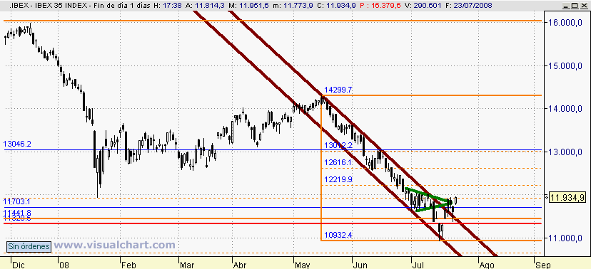 [Ibex(24-07-2008).png]