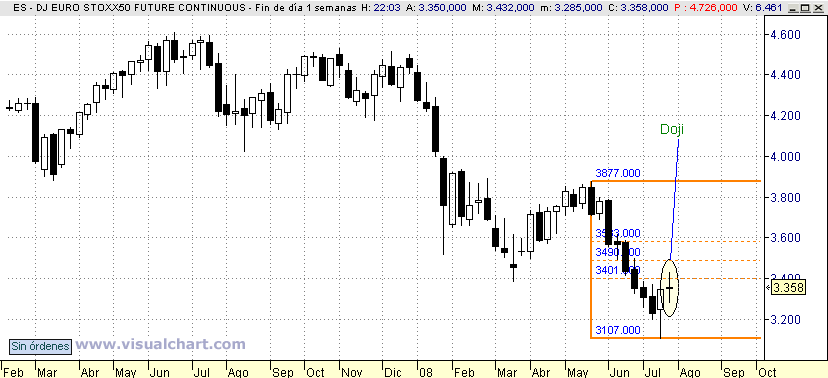 [Euro+Stoxx(25-07-2008)_2.png]