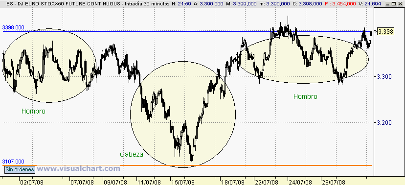 [Euro+Stoxx(30-07-2008)_2.png]