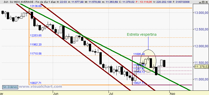 [Dow+Jones(31-07-2008).png]