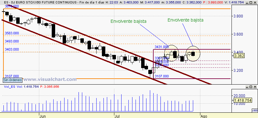 [Euro+Stoxx(31-07-2008).png]