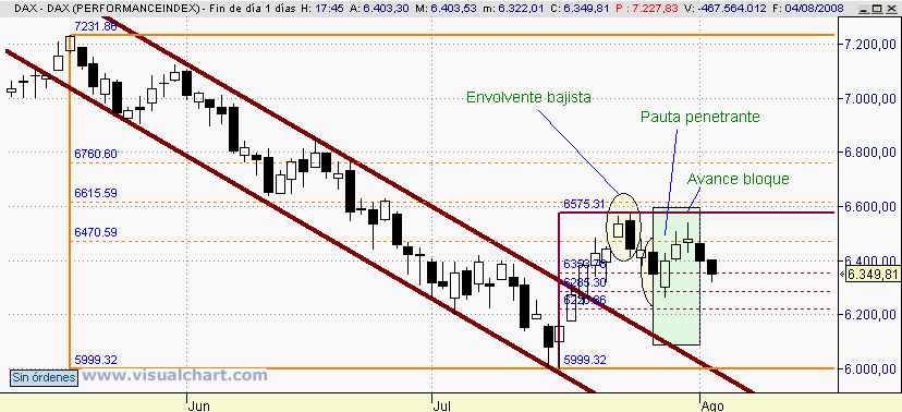 [DAX(04-08-2008).png]