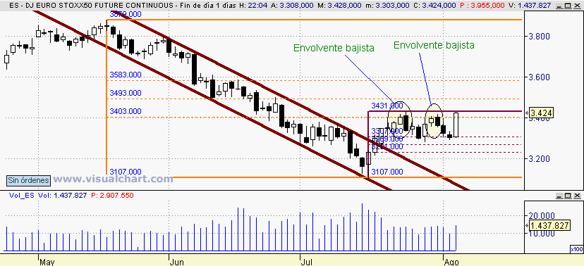 [Euro+Stoxx(05-08-2008).PNG]