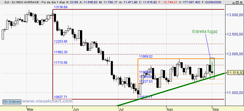 [Dow+Jones(02-09-2008).png]
