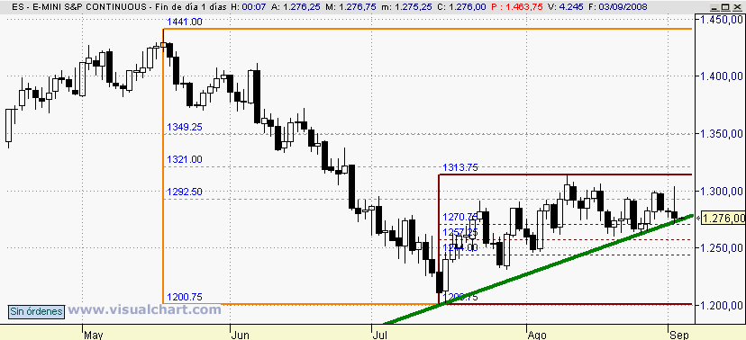 [Mini+sp(02-09-2008).png]