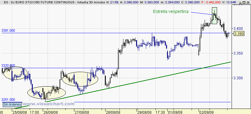 [Euro+Stoxx(02-09-2008)_2.png]