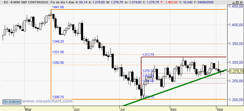 [mini+S&P(03-09-2008).png]