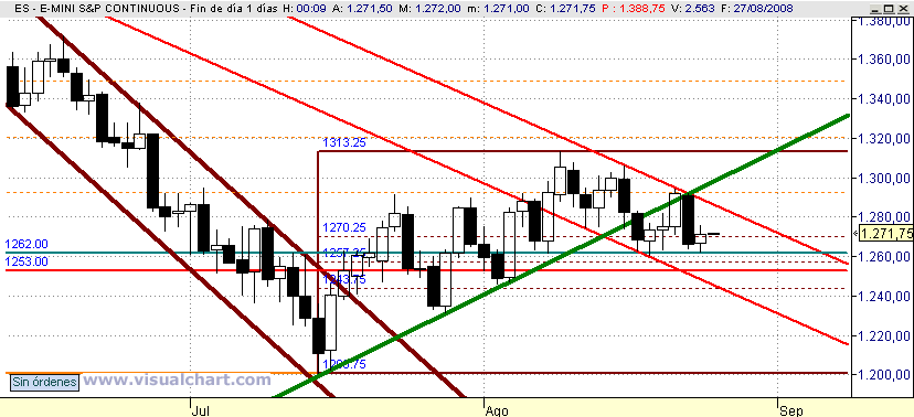 [mini+SP(26-08-2008).png]