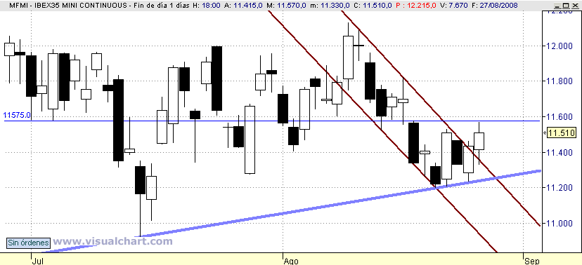 [mini+Ibex(28-08-2008).png]