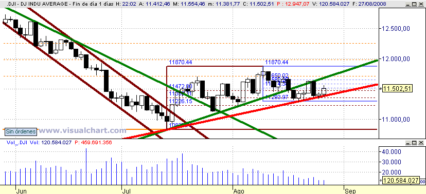 [Dow+Jones(27-08-2008).png]
