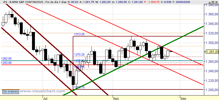 [mini+SP(27-08-2008).png]