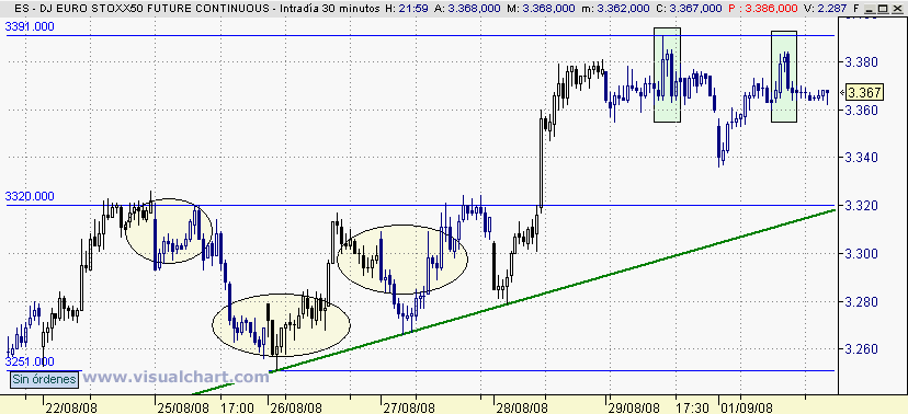 [Euro+Stoxx(01-09-2008)_2.png]