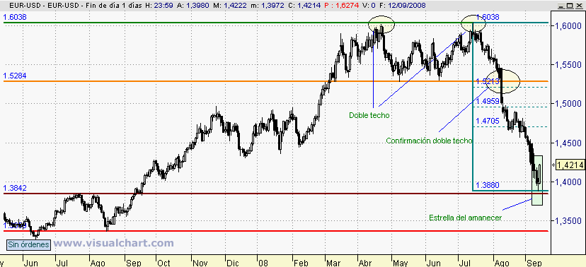 [EUR-USD(14-09-2008).png]