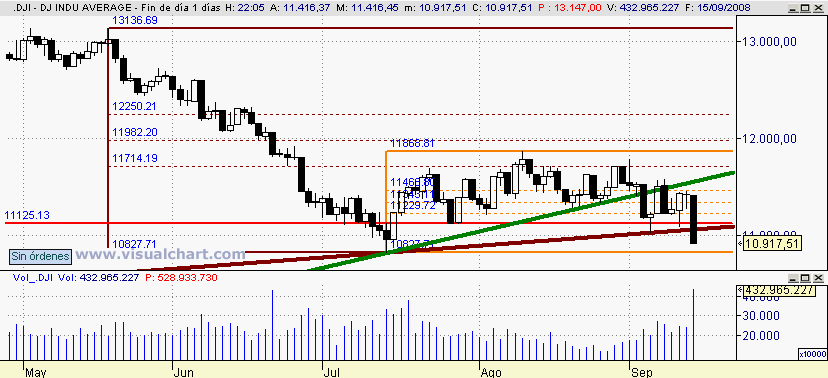 [Dow+Jones(16-09-2008).png]
