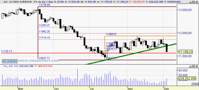 [Dow+Jones(04-09-2008).png]