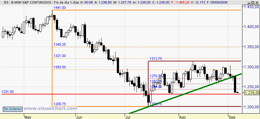 [mini+S&P(04-09-2008).png]