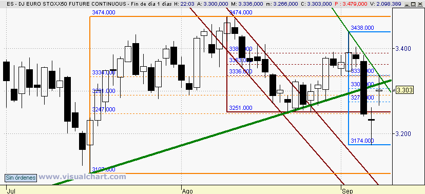 [Euro+Stoxx(08-09-2008)_2.png]
