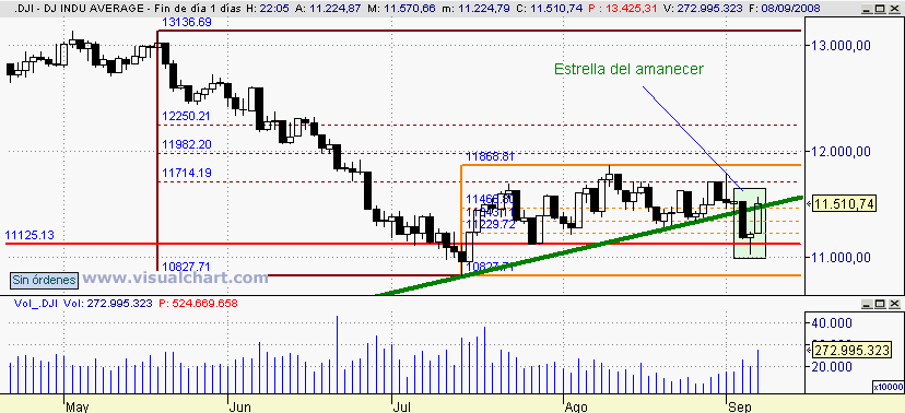[Dow+Jones(08-09-2008).png]