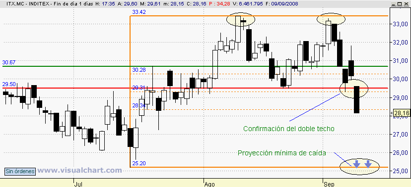 [Inditex(09-09-2008).png]