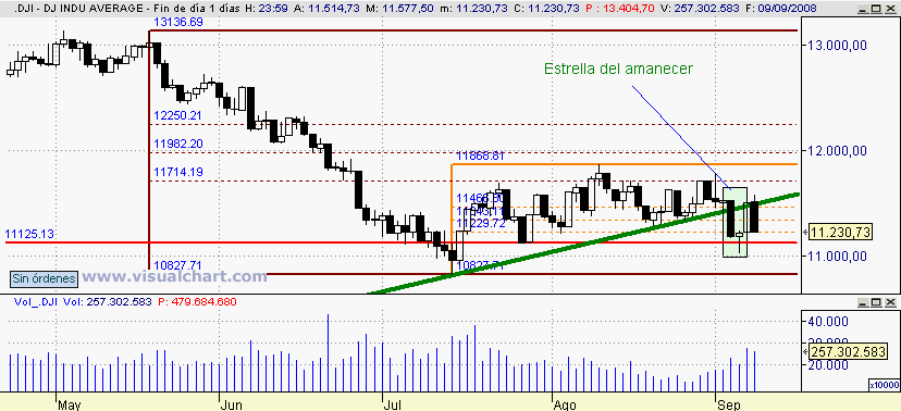 [Dow+Jones(09-09-2008).png]