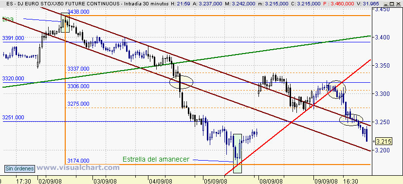 [Euro+Stoxx(09-09-2008)_2.png]