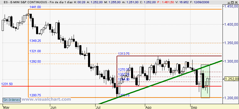 [mini+S&P(11-09-2008).png]