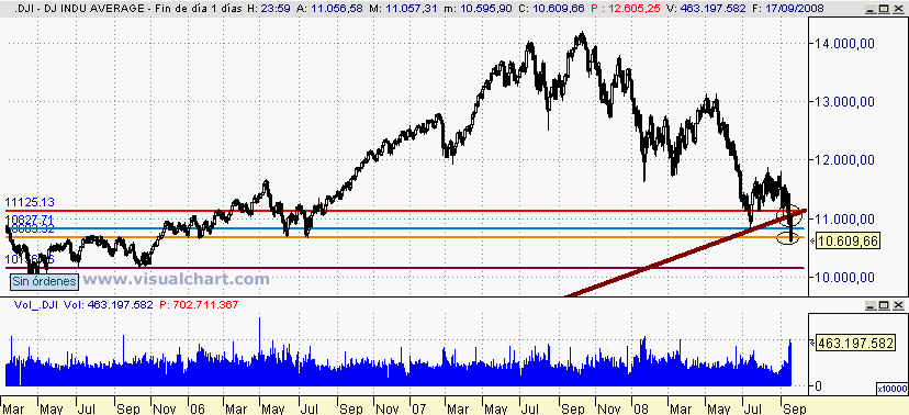 [Dow+Jones(19-09-2008).png]