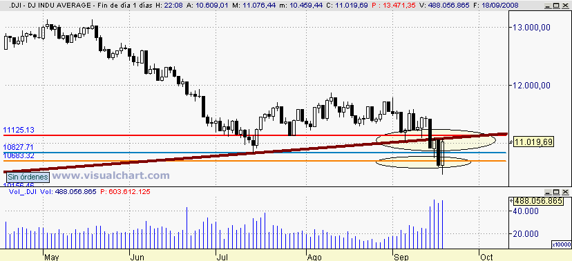 [Dow+JOnes(18-09-2008).png]