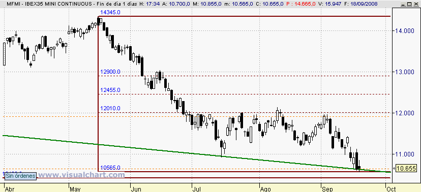 [Ibex(18-09-2008).png]