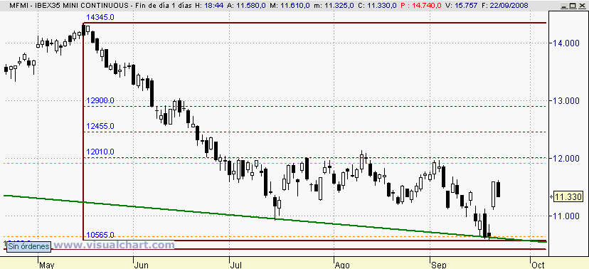 [Ibex(22-09-2008).png]